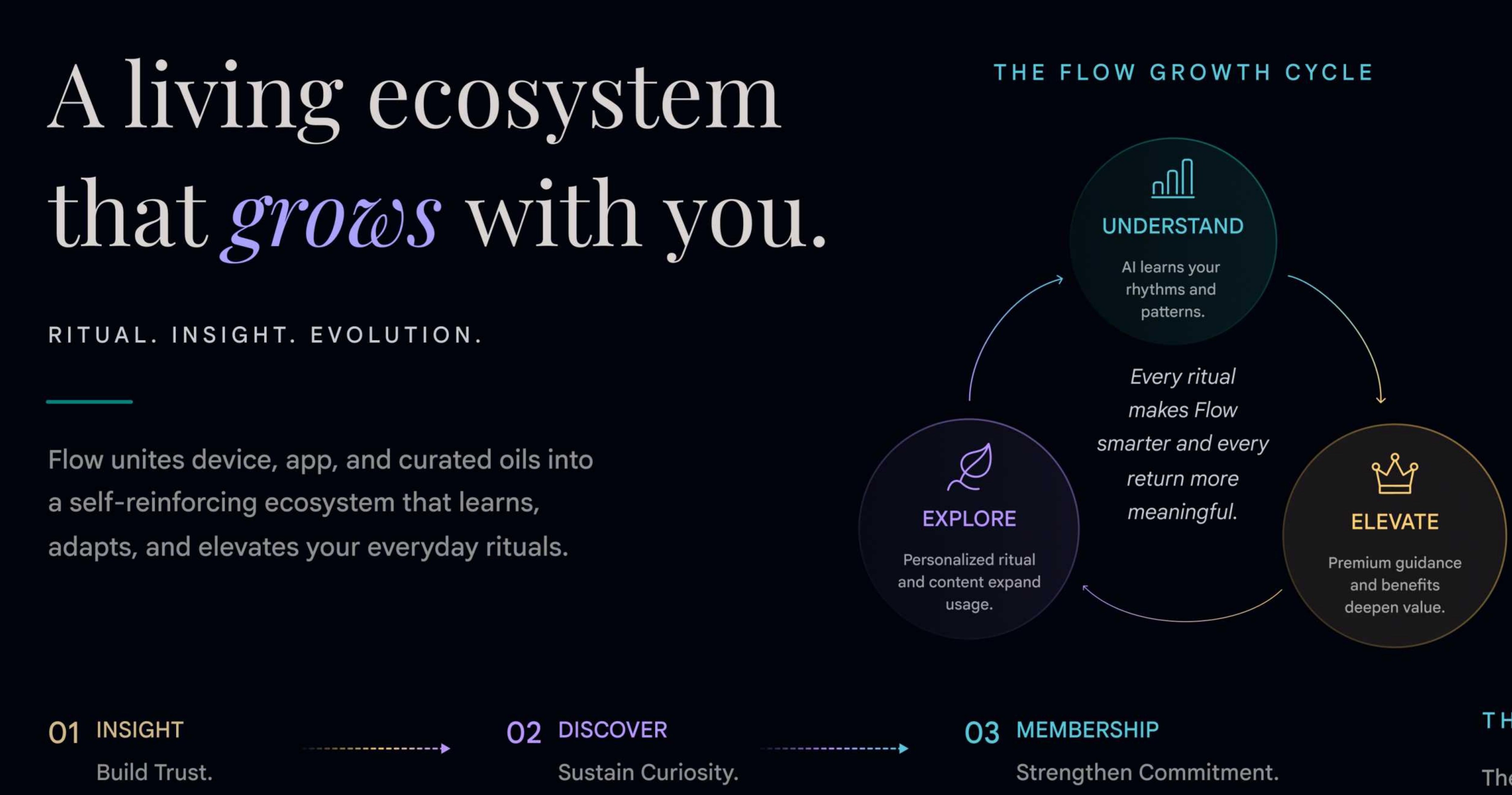 Flow growth cycle