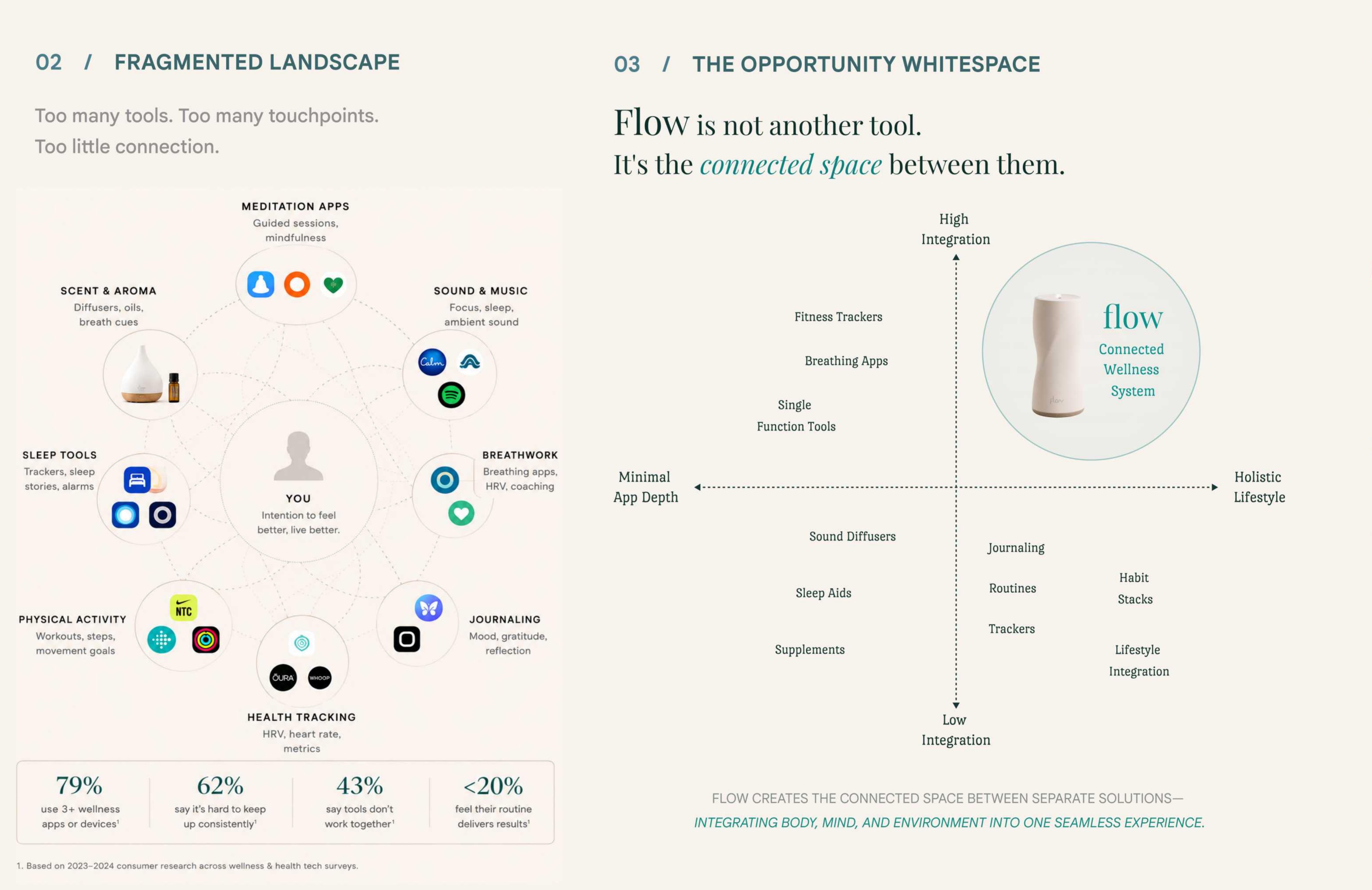Opportunity landscape