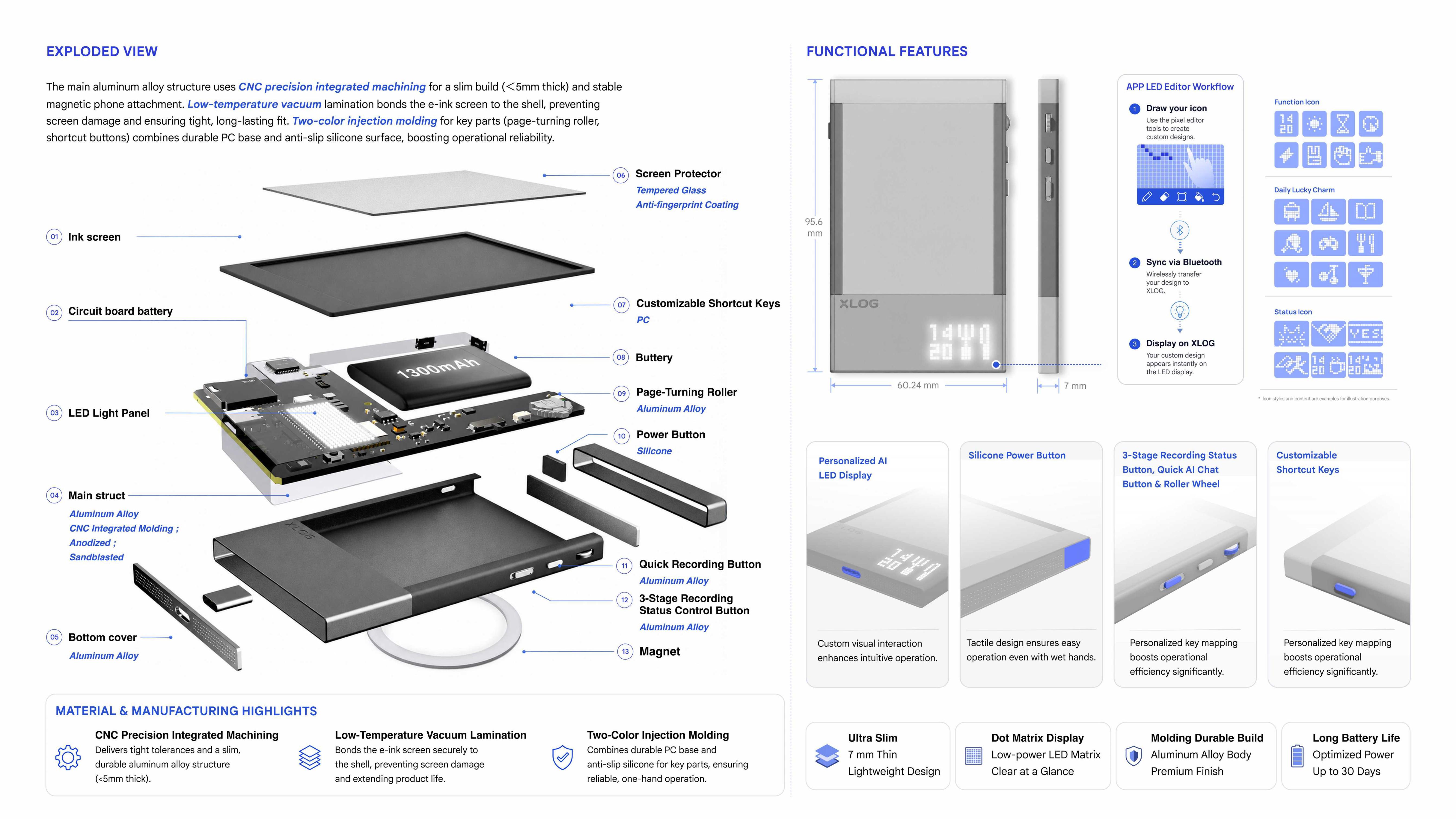 Hardware architecture