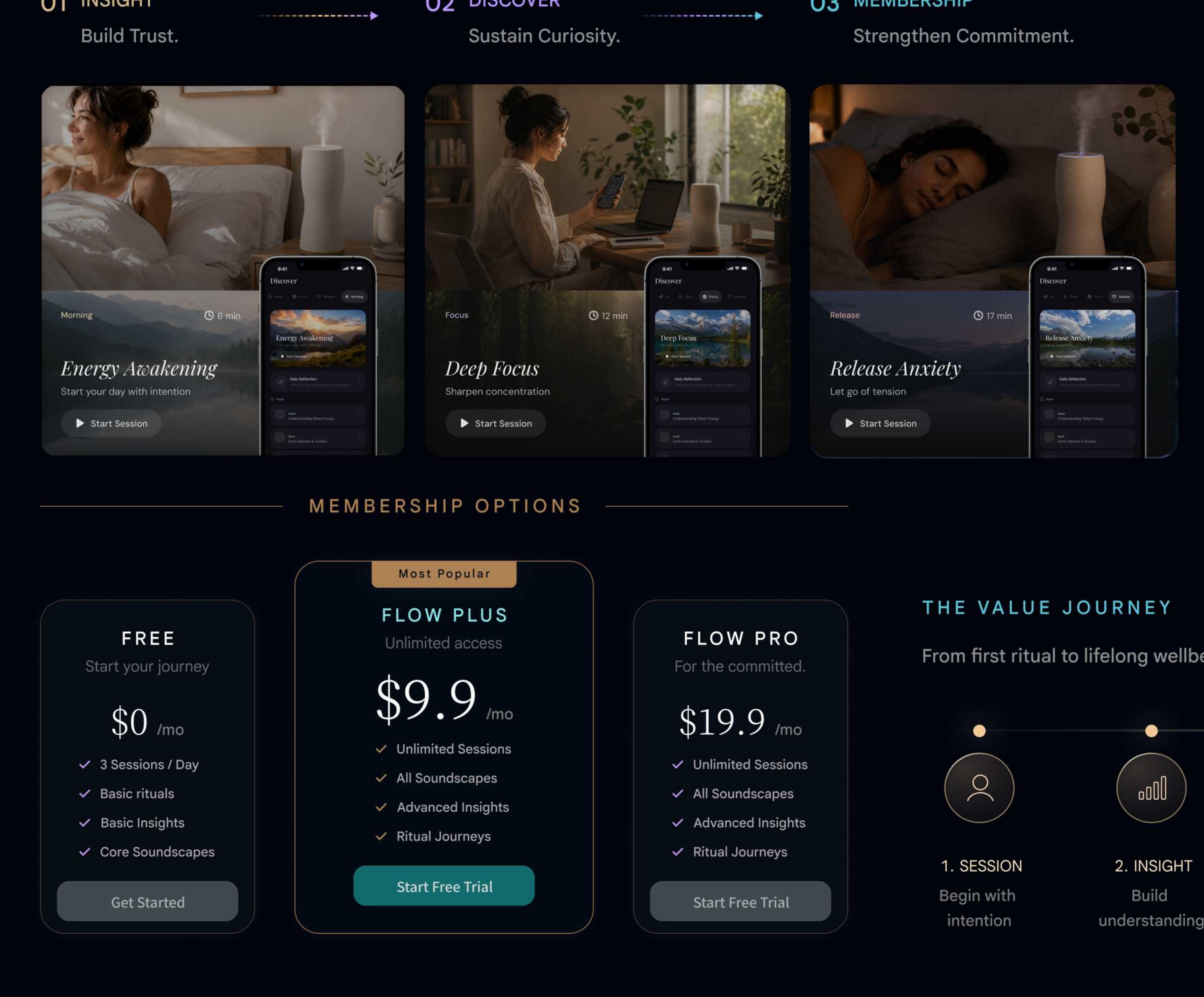Membership system
