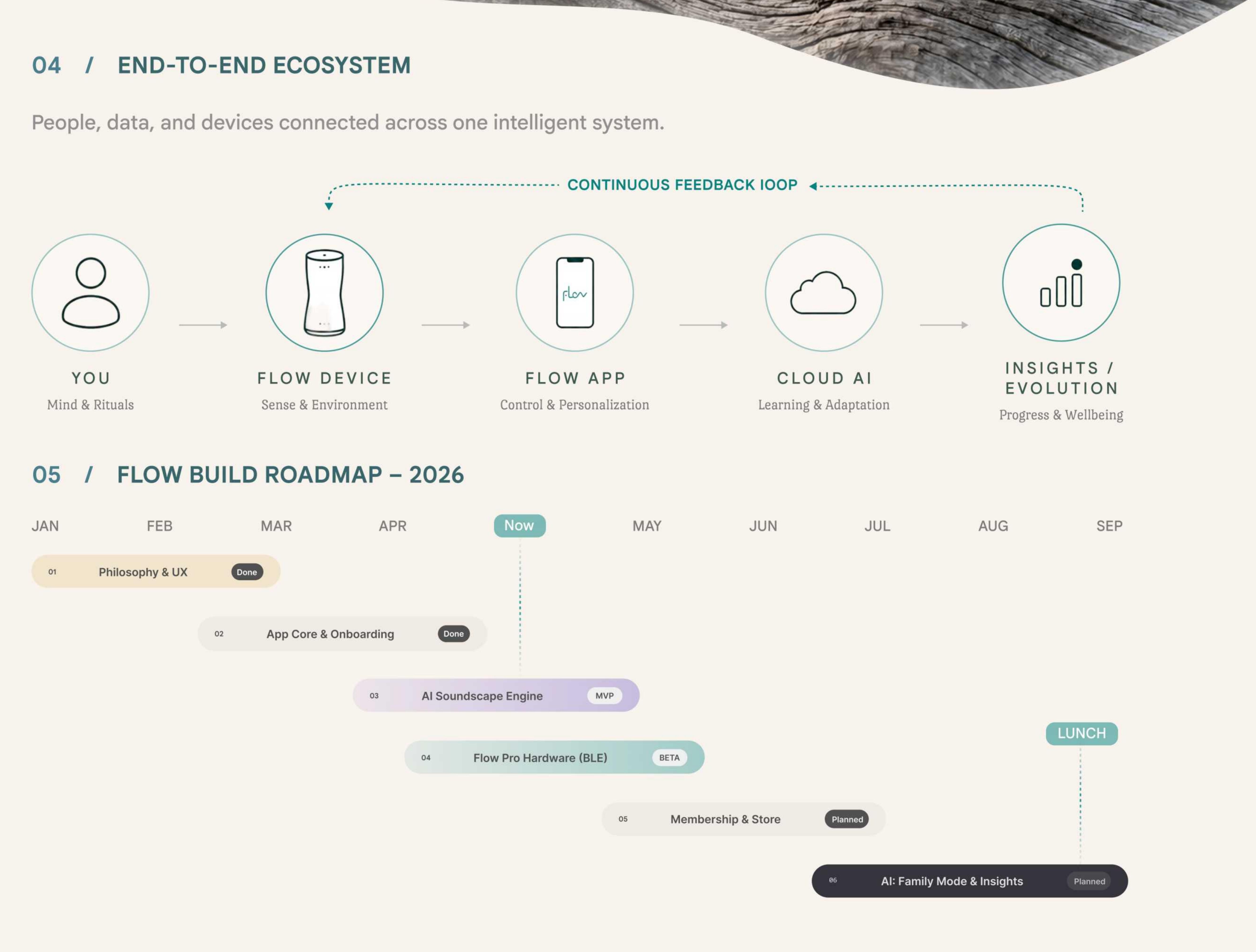 End-to-end ecosystem