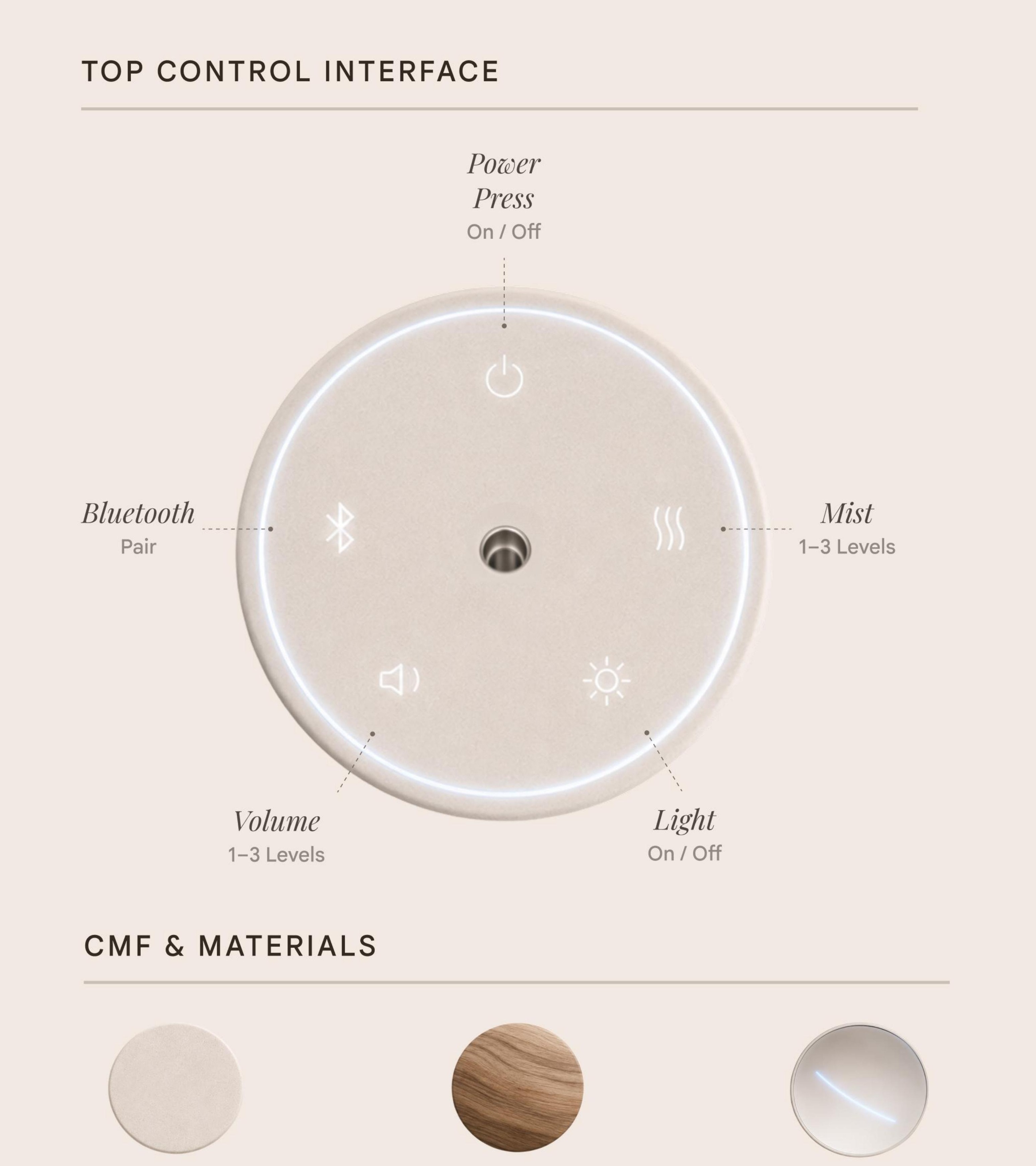Top controls and CMF