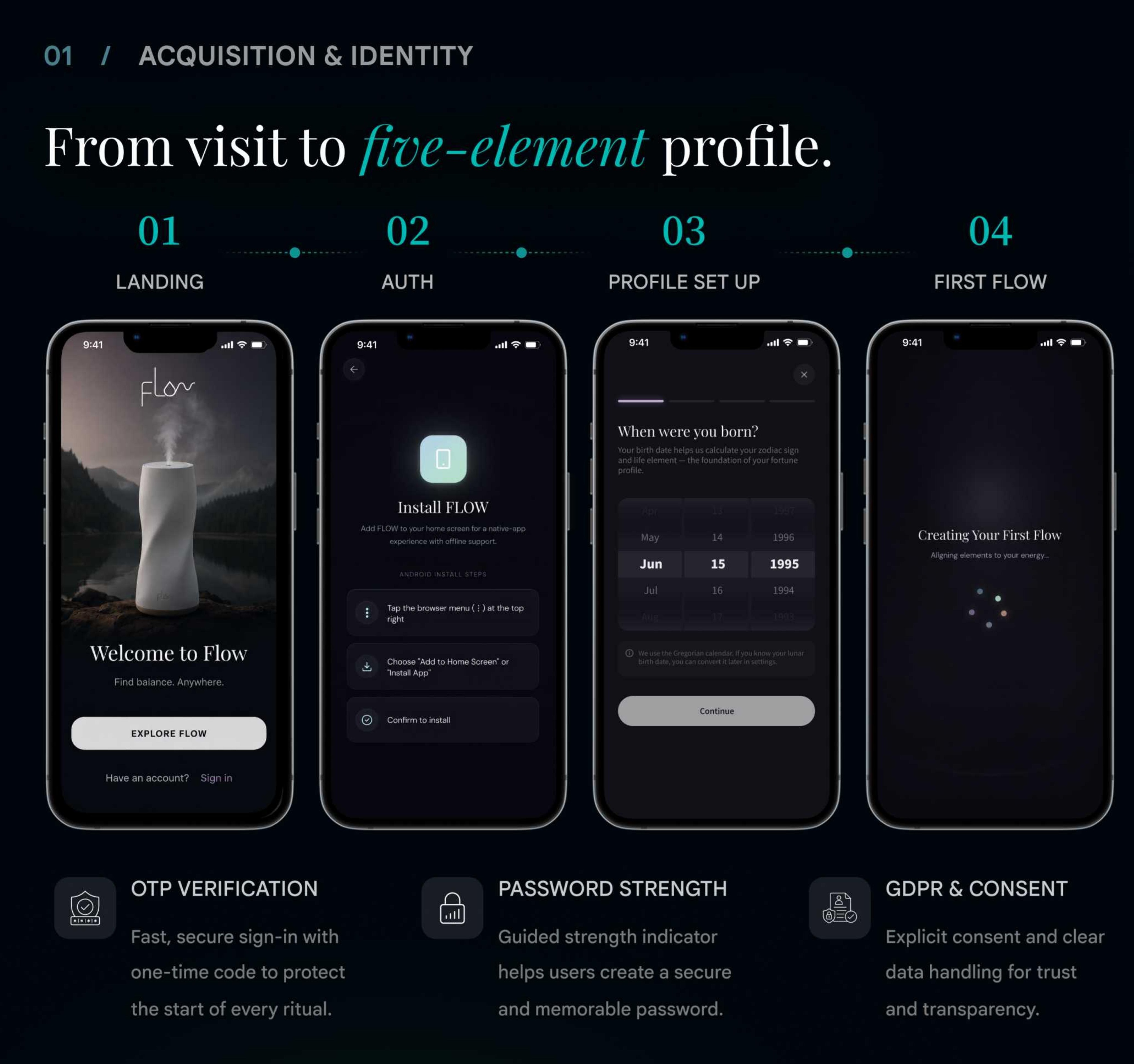Acquisition and identity