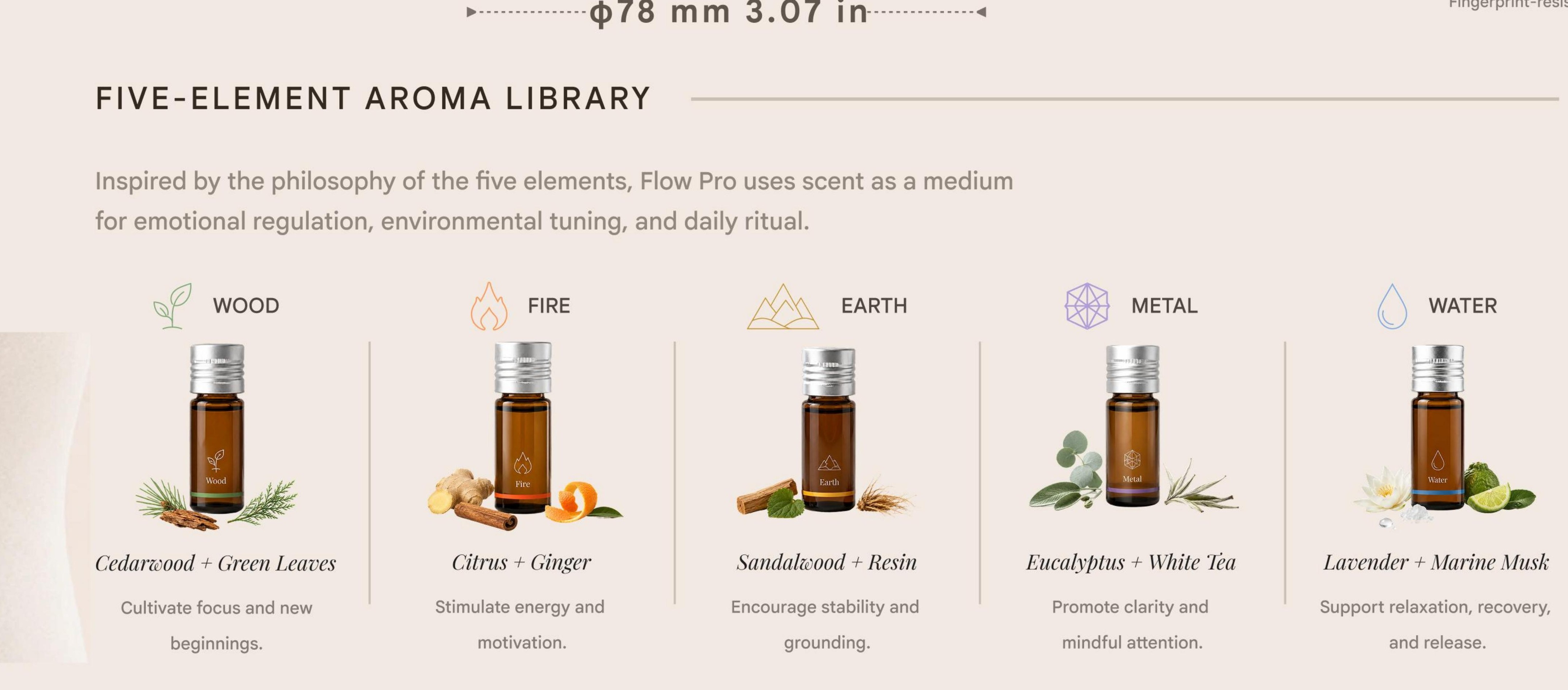 Five-element aroma library