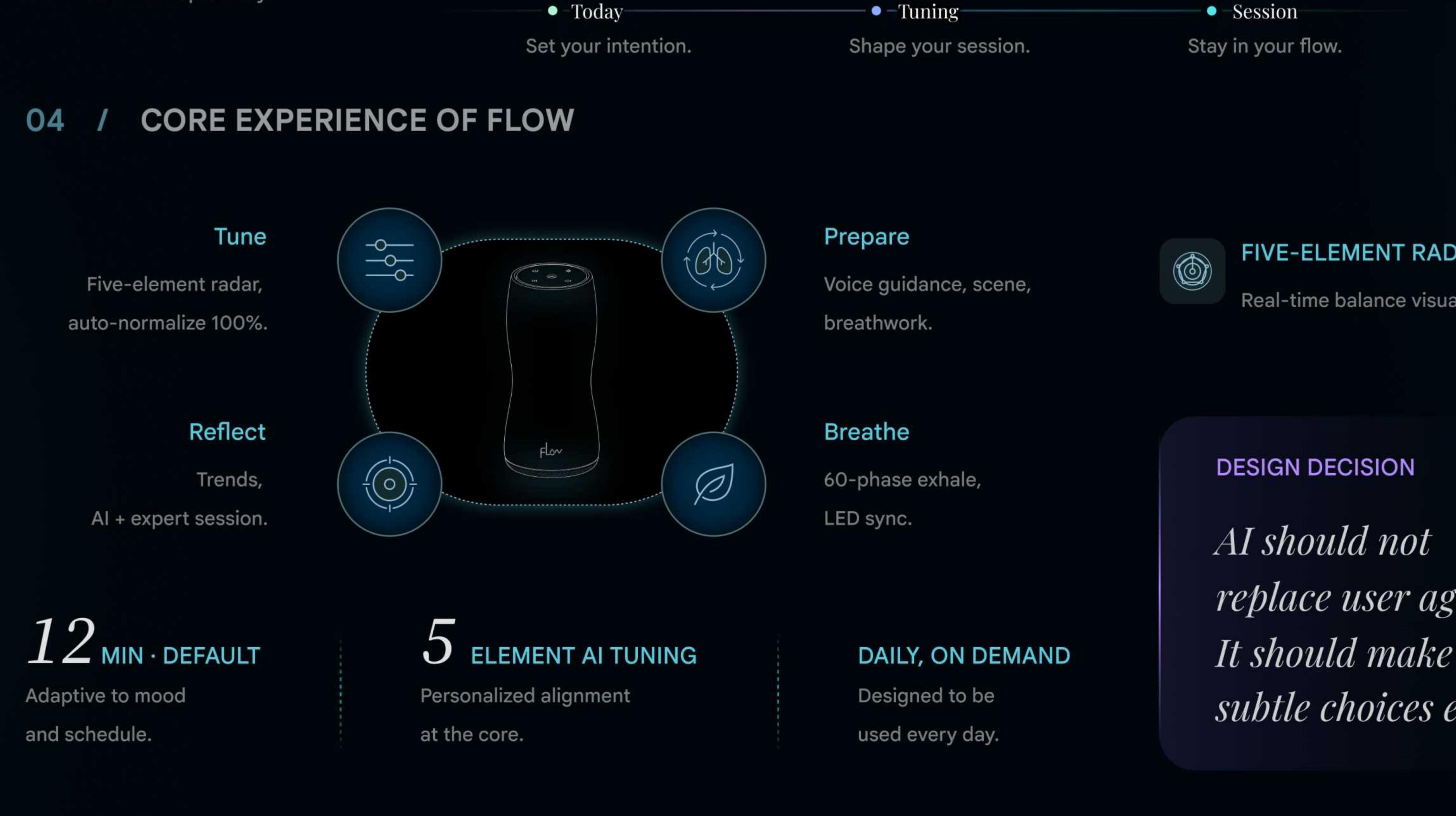 Core ritual loop