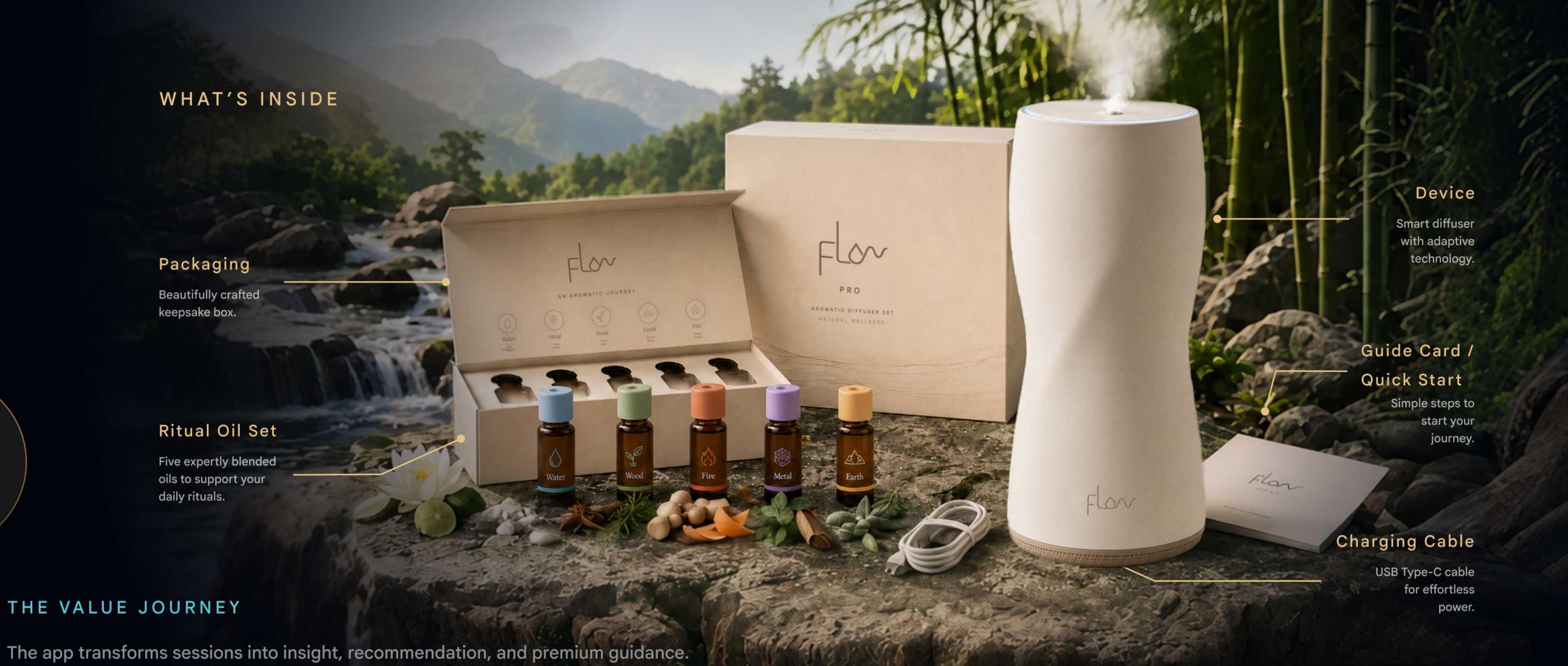 Flow Pro package and ritual oil set