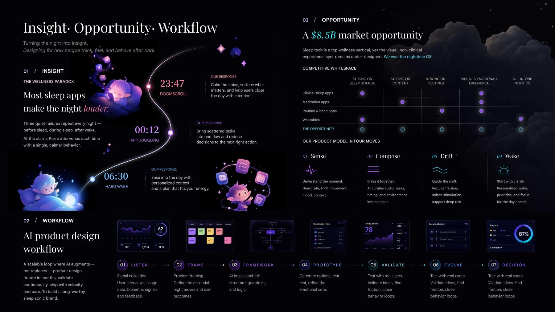 Purra insight, opportunity and workflow