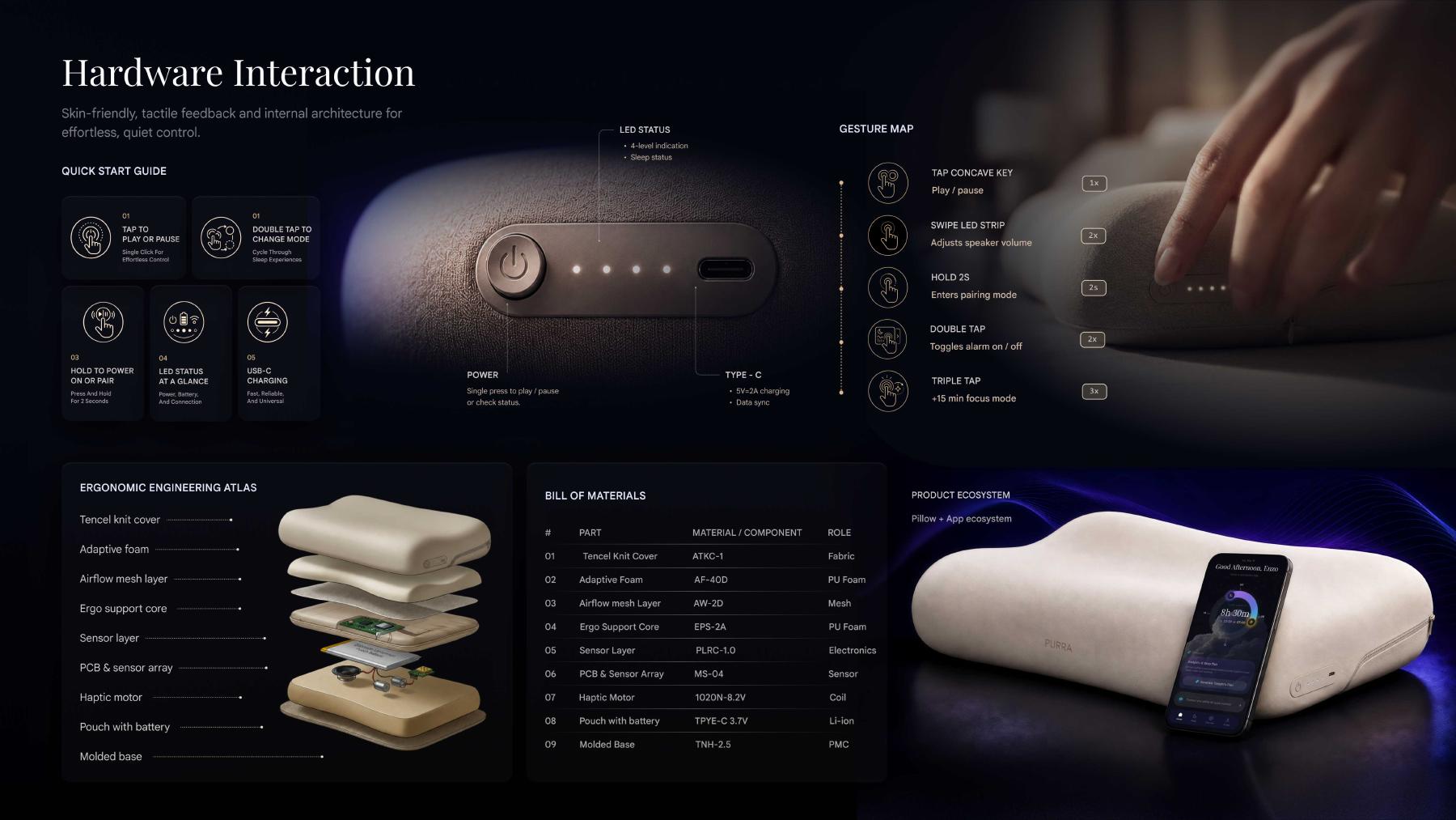 Purra hardware interaction and internal architecture