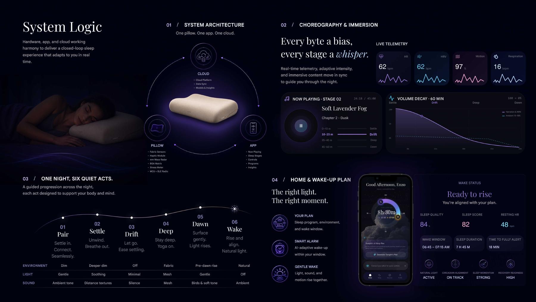 Purra system logic and six-act night